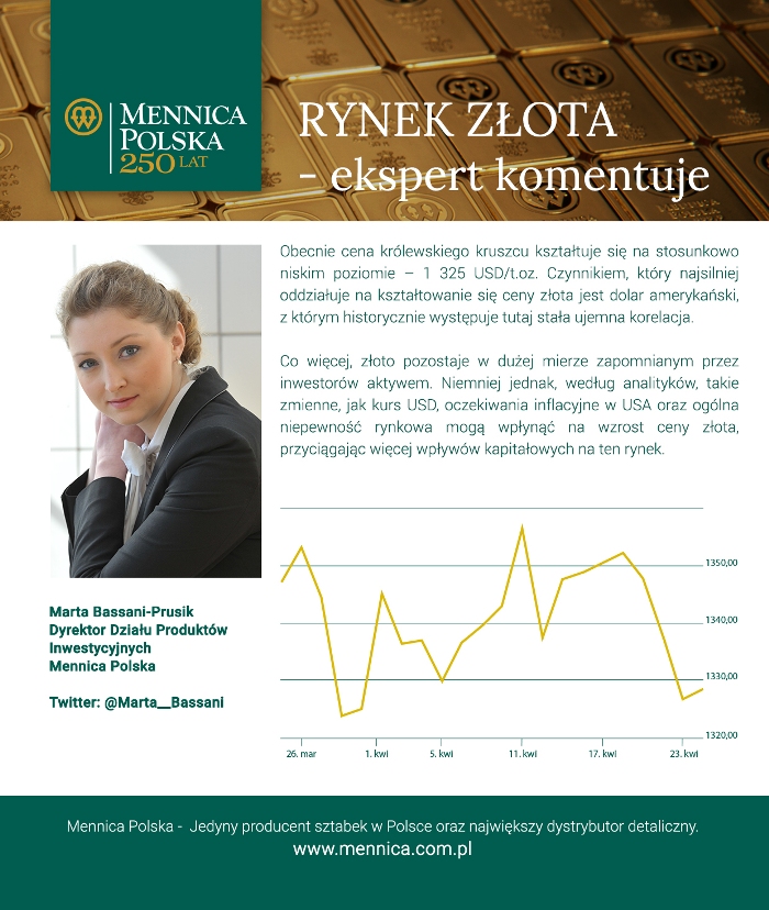 rynek_zlota_b
