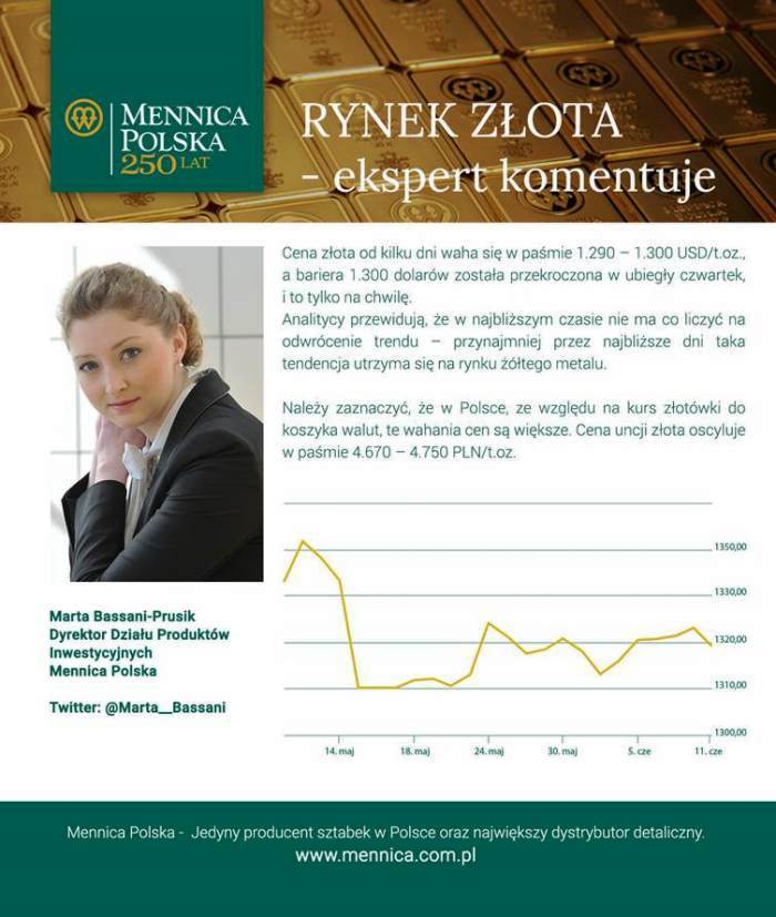 rynek_zlota_e
