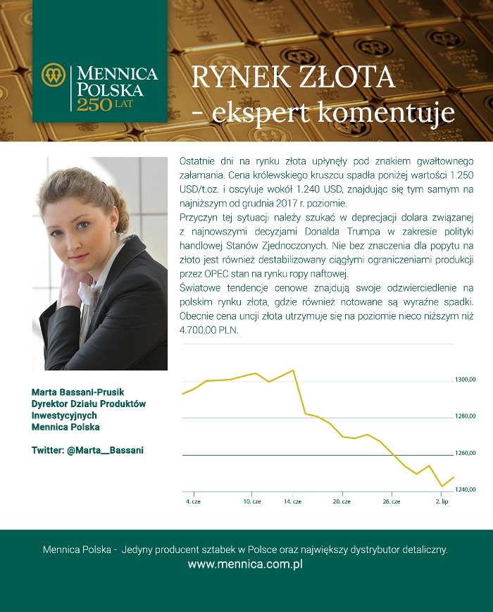 rynek_zlota_f