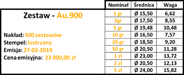 100_zloty_2
