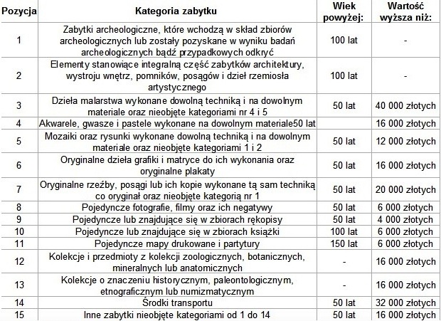 kryteria_wywoz