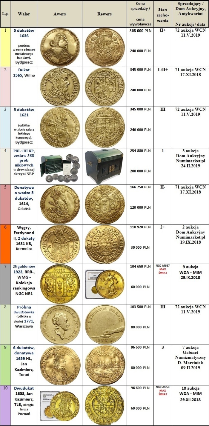 onebid_top_10
