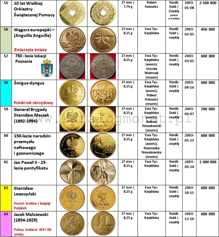 2 zlote - 14 -2003