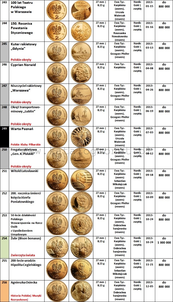 2 zlote - 31 -2013