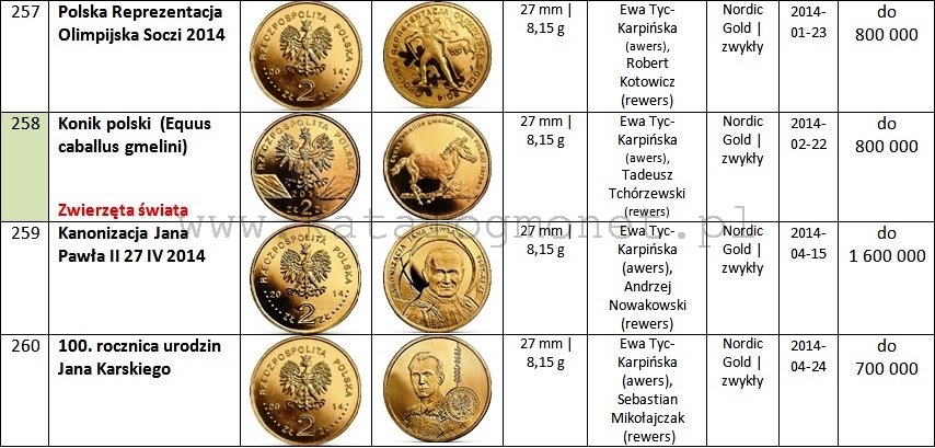 2 zlote - 32d -2014