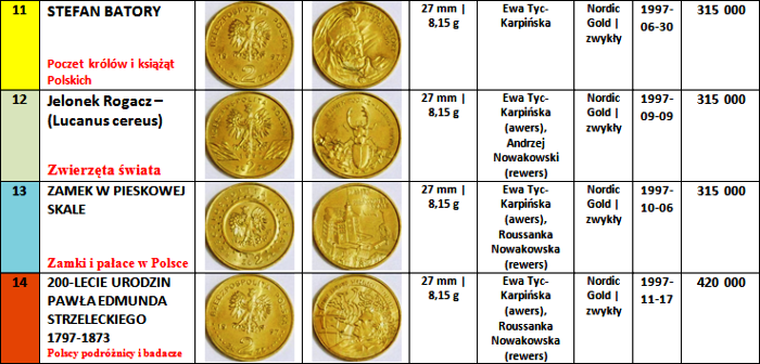 2 zlote - 8 -1997