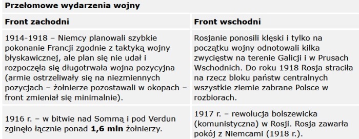 i_wojna_5