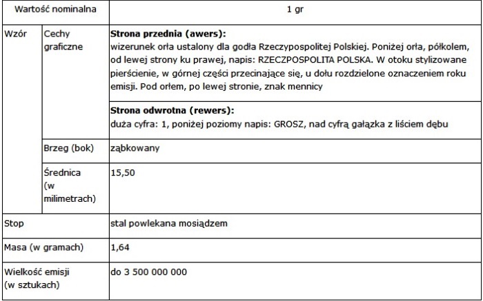 emisje_17_1