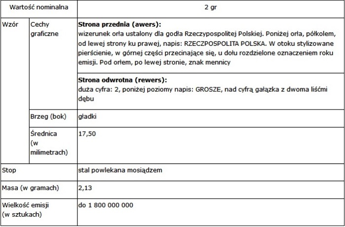 emisje_17_2