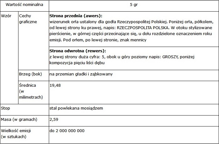 emisje_17_3