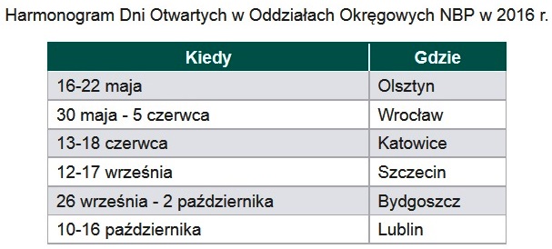 nbp_dni_otw_2016