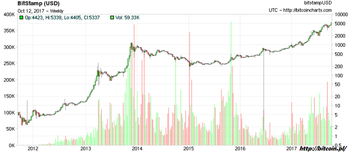 bitcoin_2