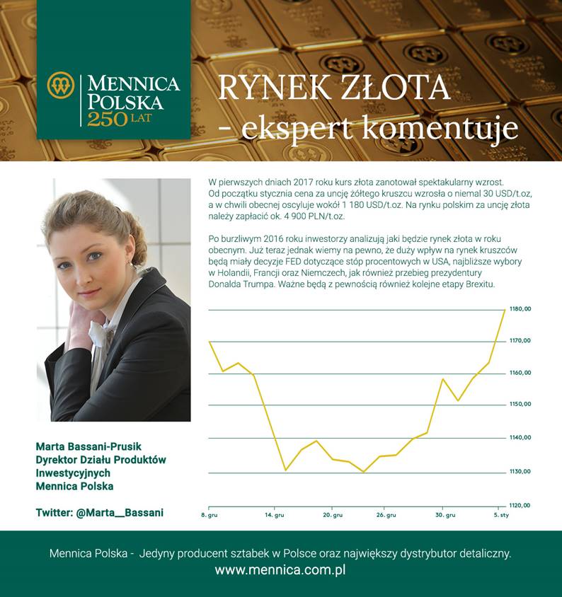 rynek_zlota_1