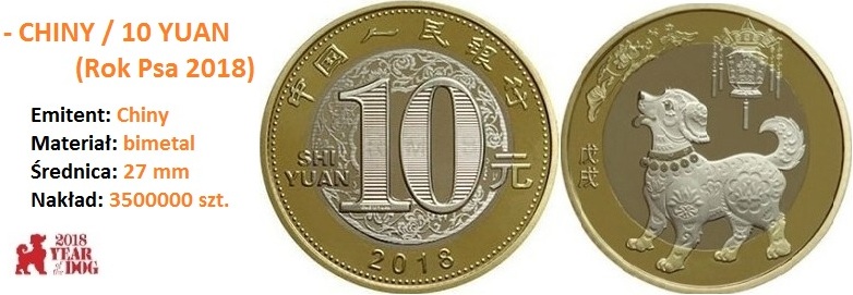 p2. chiny